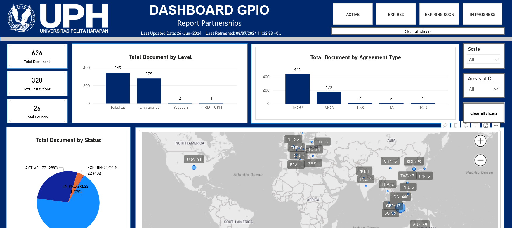 Dashboard Partnerships GPIO