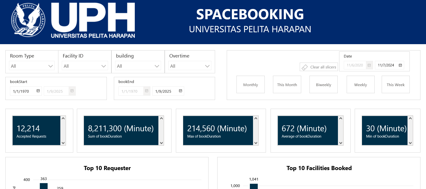 Dashboard Spacebooking