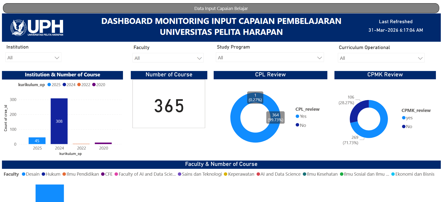 Dashboard Monitoring Input Capaian Pembelajaran