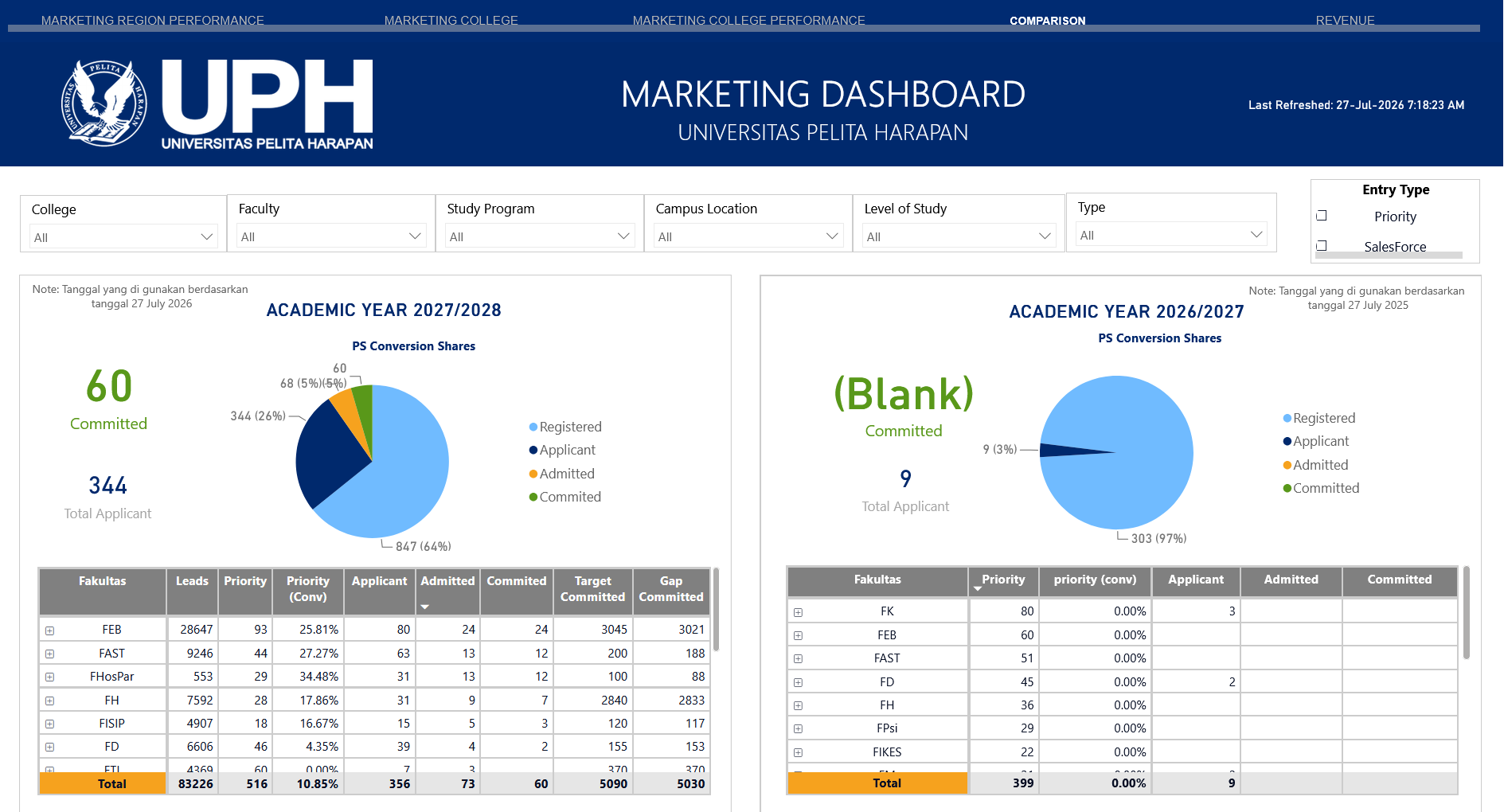 Marketing Dashboard 27-28